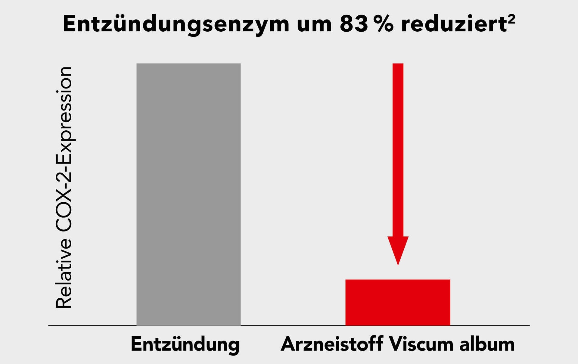 240514 rubaxx athro krebsstory grafik v001 vsl